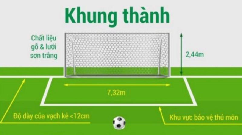 Sân bóng đá dài bao nhiêu mét - Khung thành Sân bóng đá dài bao nhiêu mét - Khung thành